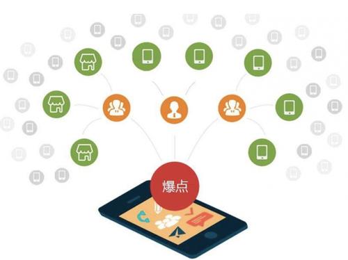 沐川为什么越来越多的企业通过软文营销来引流